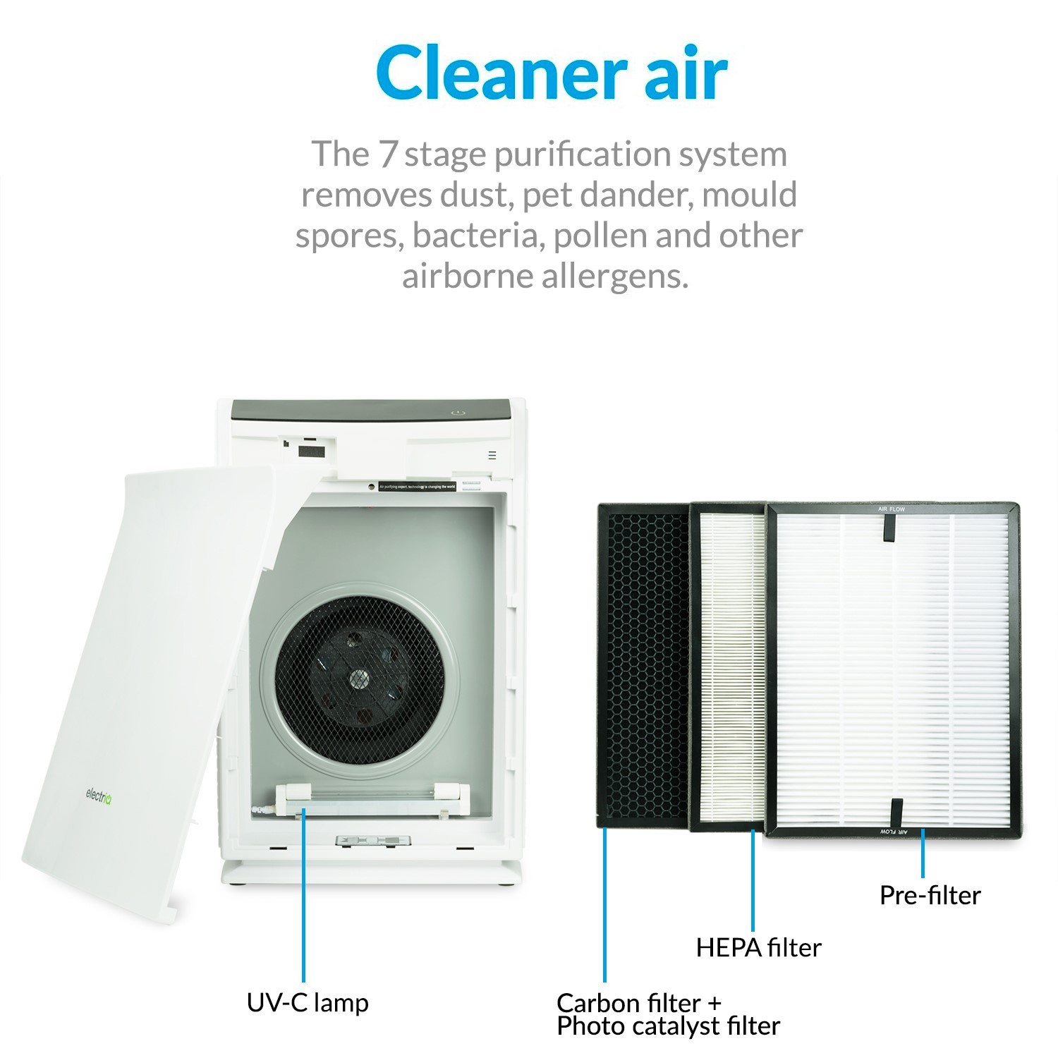 electriQ 7 Stage True HEPA UV PM2.5 Smart Air Purifier with Air Quality Sensor - Image 5
