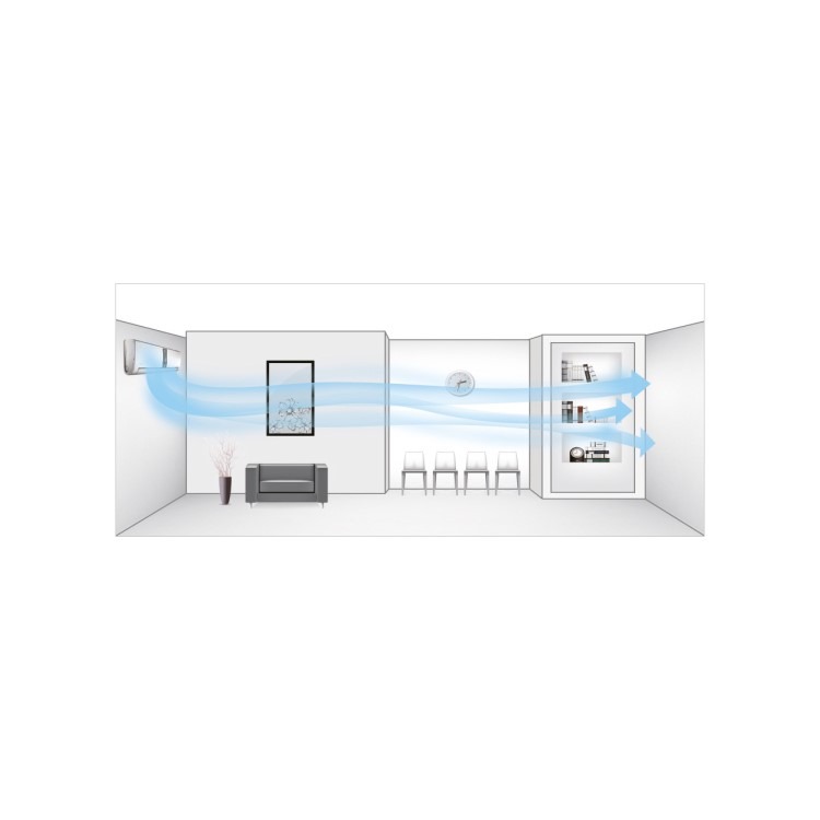 Version two Argo Multi-Split 3x 9000 BTU A++ Smart Wall Air Conditioner System with Single Outdoor Unit - Image 6