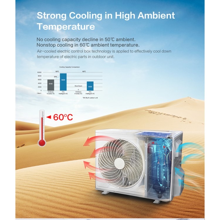 electriQ iQool Multi-Split 4 x 12000 BTU Smart Wall Mounted Air Conditioner with Heat Pump - Pipe Kits Included - Image 10