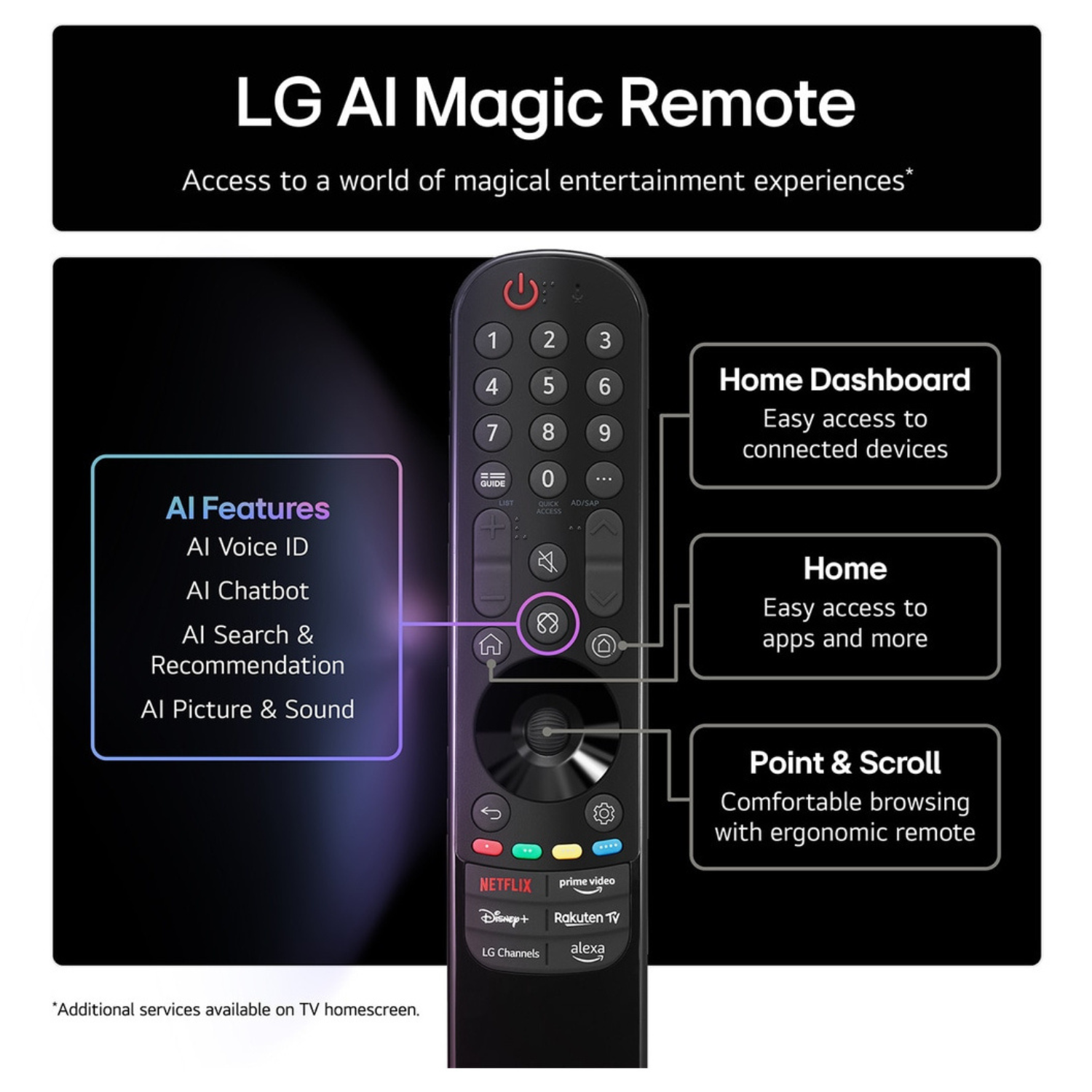 LG QNED85A 75 inch MiniLED 4k Smart TV - Image 3