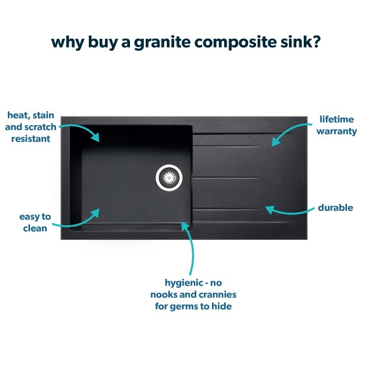 Single Bowl Inset Black Granite Composite Kitchen Sink with Reversible Drainer - Enza Madison - Image 2
