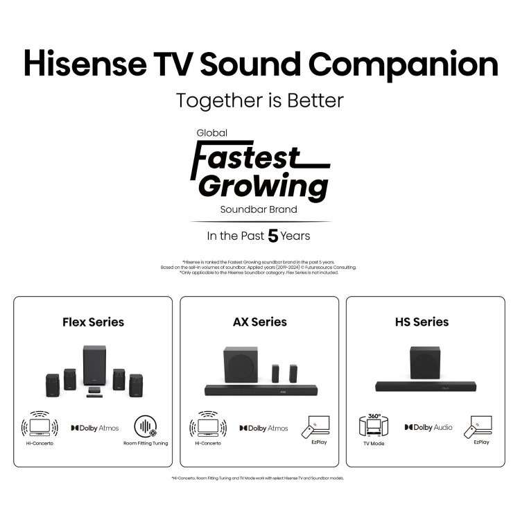 Hisense A6QTUK 43 inch Smart 4K Ultra HD TV - Image 12